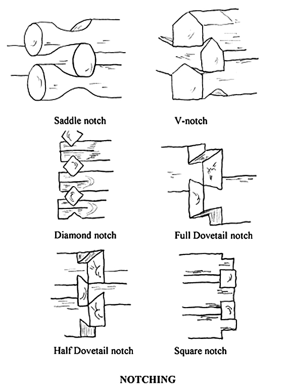 Log cabin notches